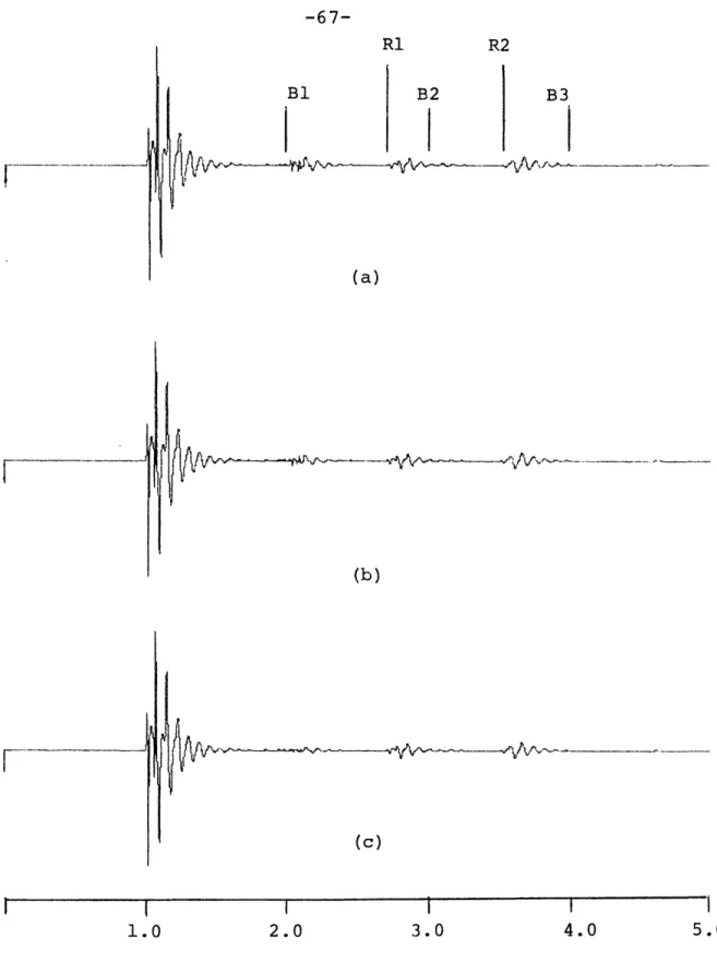 Figure  24  Pesults  of  processing  seismogram  of  f.iure  23a with