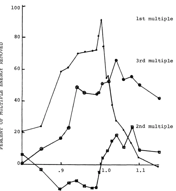 Figure  25  Effects  of water  column  travel  time  estimate  on