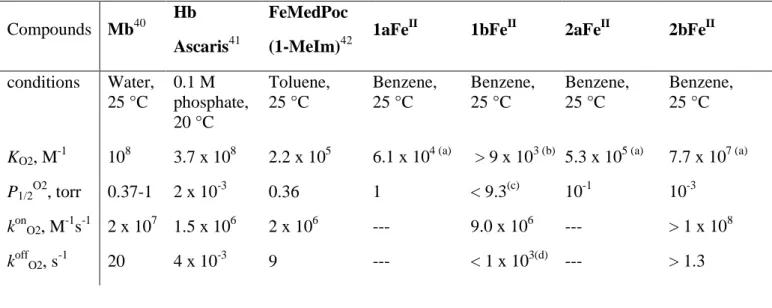 Table 2  Compounds  Mb 40 Hb  Ascaris 41 FeMedPoc (1-MeIm)42