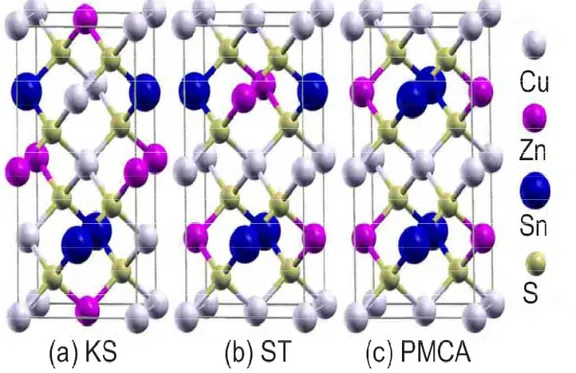 Figure I.13: La structure cristalline de Cu 2 ZnSnS 4  en (a) KS, (b) ST et (c) structures PMCA.