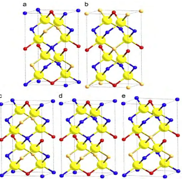 Figure I.16: Représentations des mailles de la structure de type kesterite (a) et structure de type  stannite (b), ainsi que pour une distribution des cations selon les groupes d'espace P4 ̄ 2c, P4̄ 21m et 