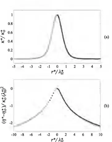 FIG.  10.  (a) Radial position of the inflection point of the profile 