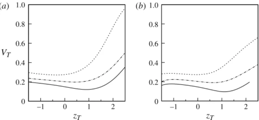 Figure 19 shows how the normalized thickness e of the film of fluid 1 on top of the drop evolves