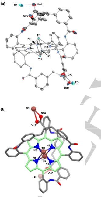 Figure  4.  Crystal  structure  of  1Tl(I) 2 .2Tl(I)  (H  atoms  and  solvents  of  crystallization  were  removed  for  clarity):  (a)  perspective  ORTEP  view  with  ellipsoids set at 30 % probability and (b) top view from the side of Tl3 (ball and  sti