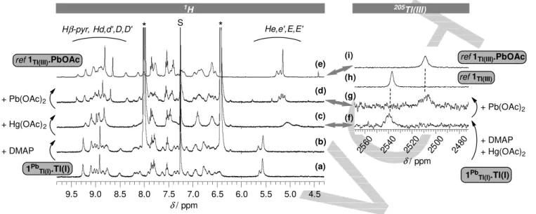 Figure 7.  1 H and  205 Tl NMR study (9:1 CDCl 3 /CD 3 OD, 298 K) for the transformation of 1 Pb Tl(I) .Tl(I) into 1 Tl(III) .PbOAc