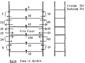 Fig.  7.  Air  Flow  Pattern  C a u s e d   by  Fourth  Floor  Fire  and  Stack  Action  ( L a r g e  O u t s i d e   Wall Opening  on  Fourth  Floor)  p r e s s u r e   l e v e l   a  s i m i l a r  r e v e r s a l   of  flow  would 