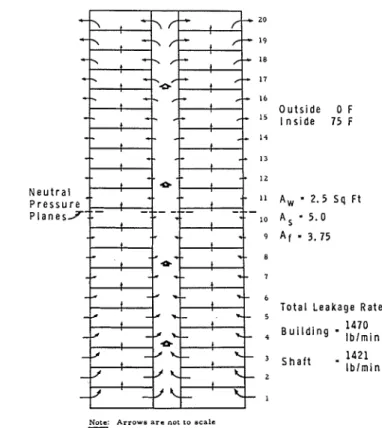 Fig.  2.  Air  Flow  Pattern  C a u s e d  by  Stack  Action 