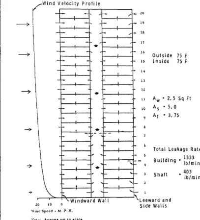 Fig.  3.  Air  Flow  Pattern  Caused  by  Wind Action 