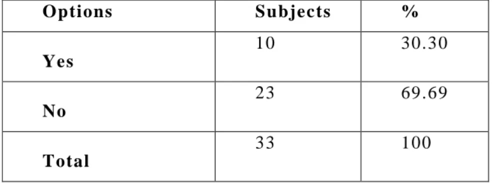 Table 9: Students‟ evaluation  