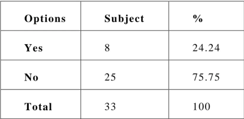 Table 12:  Di ffi culti es encountered i n group work  