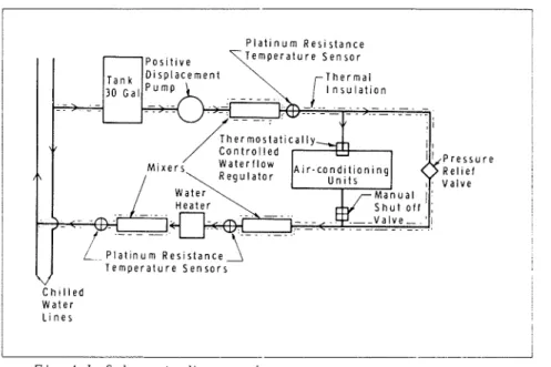 Fig.  A-1  S c h e m a t i c   diagram  of  n  s y s L e m   Lo  m e a s u r e   t h e   c o o l i n g   rate  of  air  c o n d i t i o n i n g   unirs