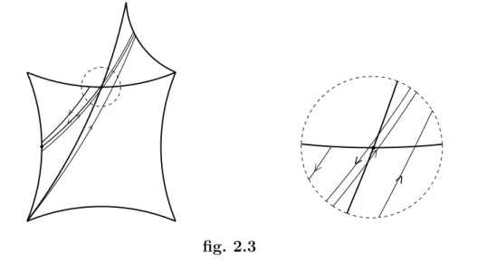 fig. 2.4 Action de σ 2 sur les g´ eod´ esiques de bord de Q dans S 0 (Q) 2.1.12 Lemme