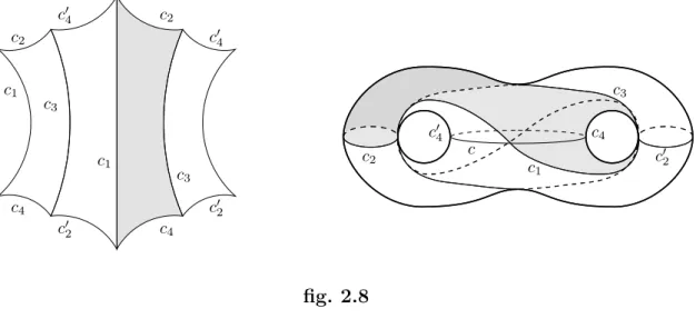 fig. 2.9 2.1.36 Remarque