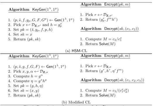Fig. 2: Description of our variants of the CL encryption