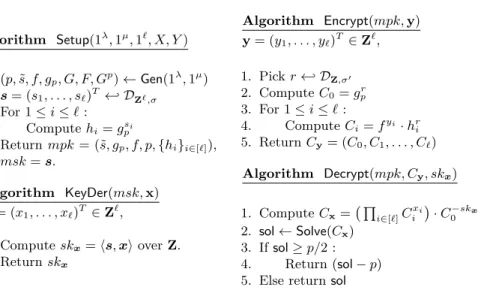 Fig. 5: FE scheme for inner product over Z from the HSM assumption.