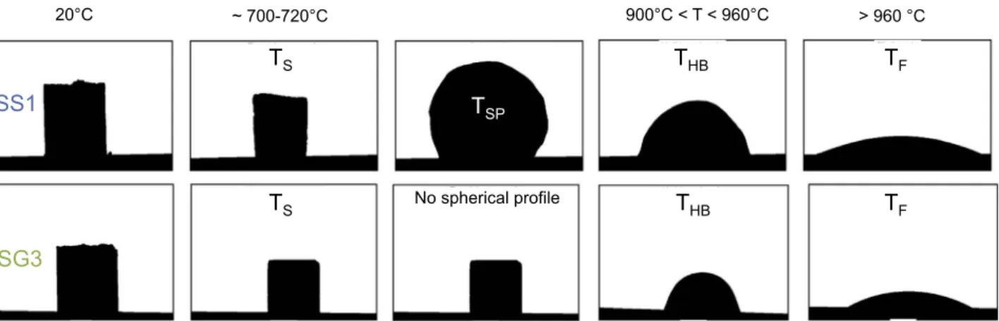 Fig. 4. Photographs of pellets made with glass powders a) without thermal treatment (Ø 6 mm), and b) to f) after 2 h at 850 °C with respectively from the left to the right SG1, SG3, SG2, SS1 (bottom) and SS1 (top) pellets.