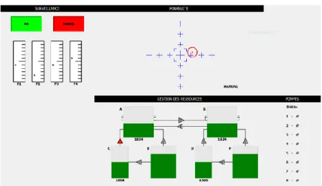 Figure 1. Screenshot of the OpenMatb  2.2.2  Design 