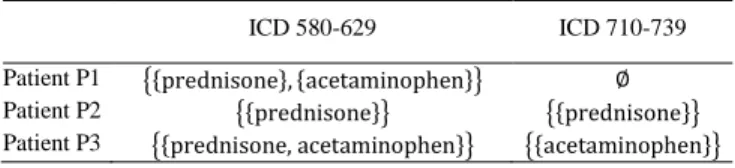 Table 3.  Example of representation of patient ADEs for (