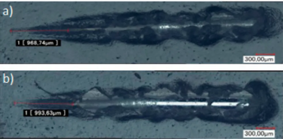 Figure 13. Optical micrographs of microscratch performed on (a) phosphated zinc + TEOS/MAP + paint;