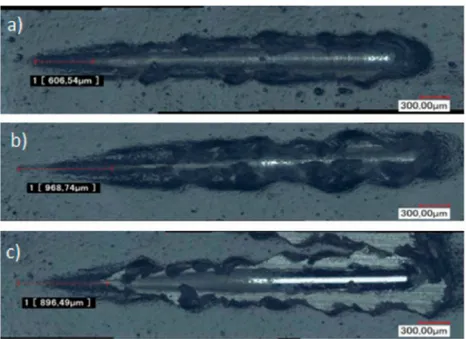 Figure 7. Optical micrographs of microscratch strip on (a) phosphated zinc + paint; (b) phosphated zinc + TEOS/MAP + paint; and (c) phosphated zinc + GPTMS/ASB + paint.