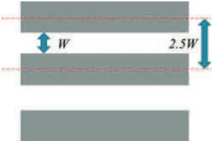 Figure 1 (a) Horizontal channels.