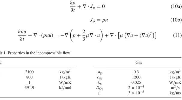 Table 1 Properties in the incompressible flow