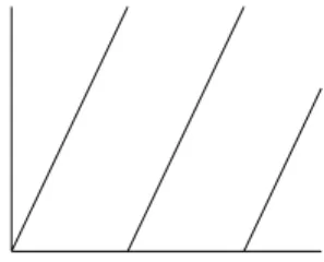 Figure 2. The r-adic map with r = 8/3.