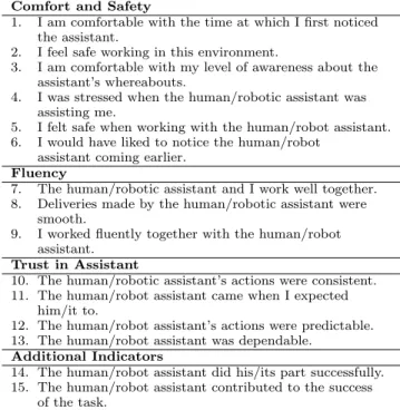 Table 4: Subjective Measures - Question Set Comfort and Safety