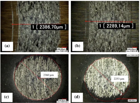Fig. 5. Observations of the wear tracks and valuation of width track of (a) uncoated sample, (b) silica-coated sample, (c) wear ball rubbing on the sample uncoated, (d) wear ball rubbing on silica-coated sample, after 250 m of sliding (316-L stainless stee
