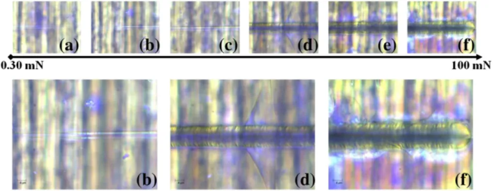 Fig. 13. Optical micrographs of coatings after nanoscratch test, (a) plastic deformation, (b) Hertz circle cracking, (c) chevron crack propagation, (d) ﬁrst cracking, (e) succession of craking and (f) maximum normal force applied without delamination.