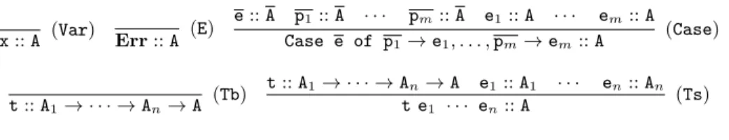 Table 2. sHask type system