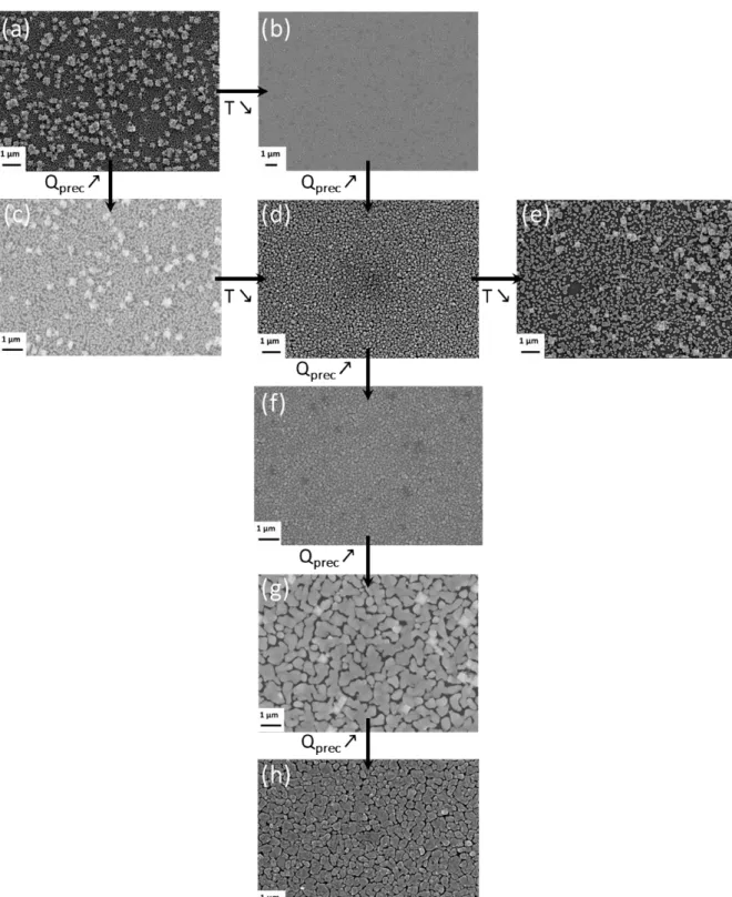 Fig. 4. Top-down view SEM images showing the morphology of the copper films grown on Si  wafers under conditions summarized in Table 3