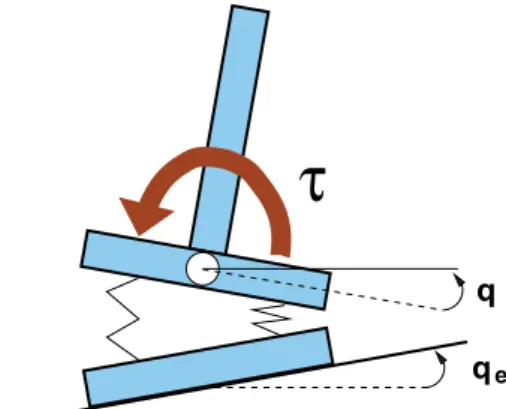 Fig. 1. The ﬂexible material is located between the sole and the force sensor.