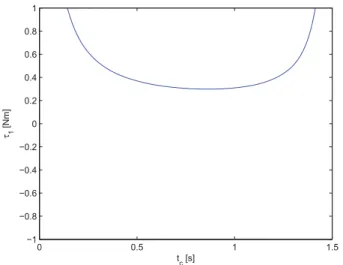 Fig. 6. Dynamical effects for a different values of t c over a trajectory in the task space