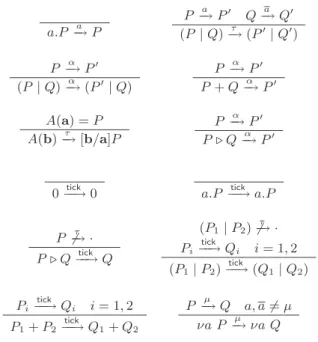 Table 1: Labelled transition system