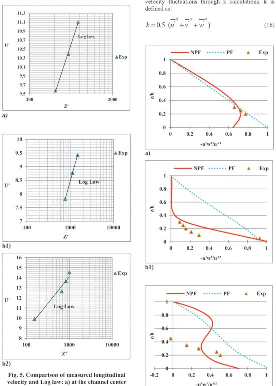 Figure  6  clearly  shows  that  the  measured  velocity  distributions  fit  better  with  the  NPF  simulation