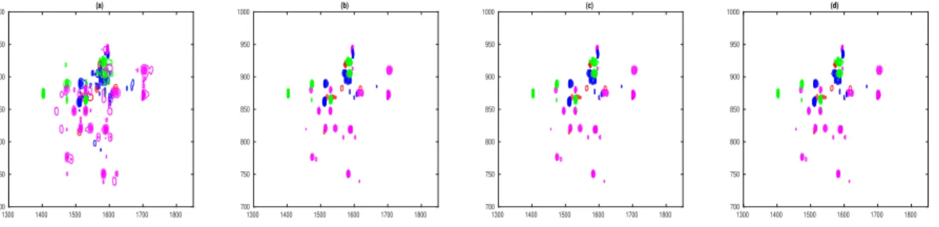 Figure 2. Zoom on the most important terpene zone [1300 : 1850, 700 : 1000]: (a) original sources, (b) estimated sources using ` 1 norm, (c) estimated sources using Ψ 1 , (d) estimated sources using Ψ 2 .