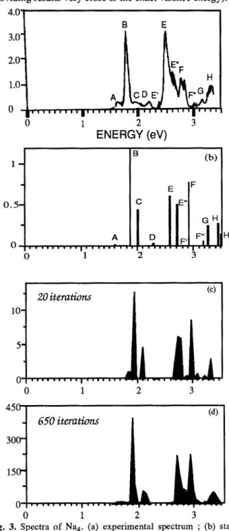 Fig.  3.  Spectra of  Na 4.  (a)  experimental  spectrum  ;  (b)  static  sPectrum  corresponding  to  the  equilibrium  geometry  ;  (c)  dynamical spectrum (T=150K) after 20 iterations ; (d) dynamical  spectrum (T=150K) at convergence after 650 iteration