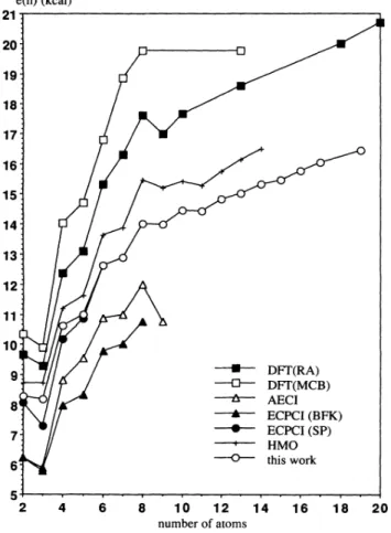 FIG. 3. Binding energies per atozn for small sodium clusters.