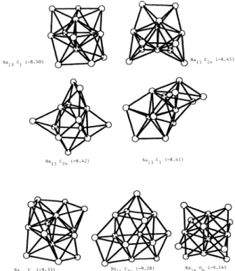 Table III presents the ratios of the moments of inertia in the range n =6 — 14 as compared with those of the  ellip-soidal jellium model (smaller clusters are planar)