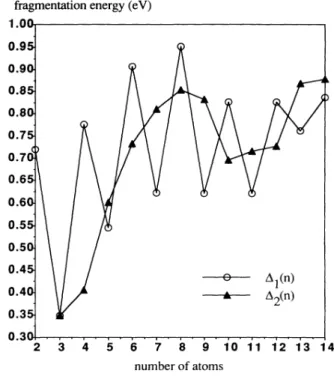 TABLE III. Axial ratios of Na„clusters. The present results are reported in the first row