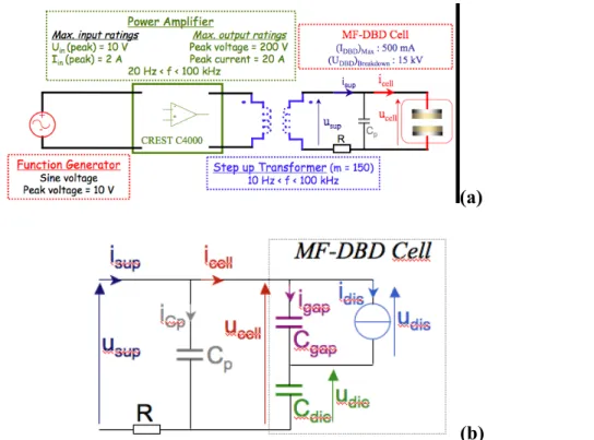 Fig. 2a shows the complete electrical driving circuit with the relevant electrical ratings