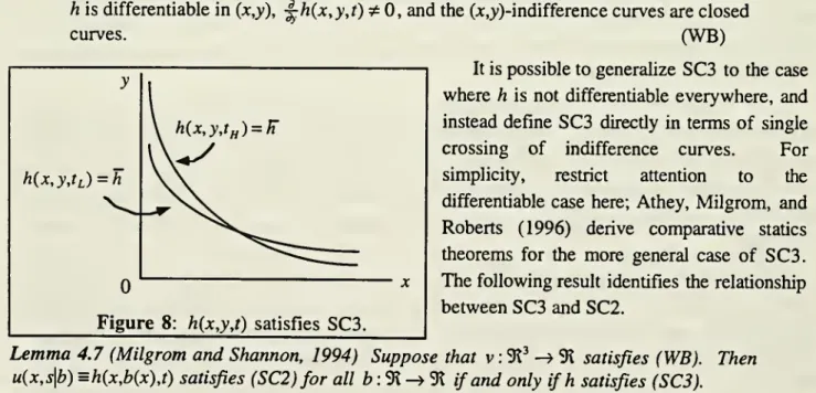Figure 8: h(x,y,t) satisfies SC3.