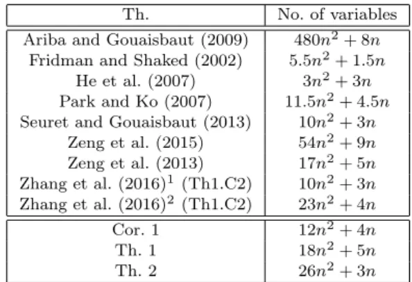Table 1. Number of decision variables involved in several conditions from the literature and in