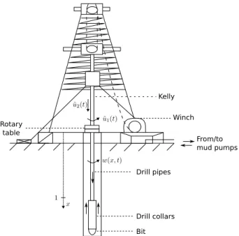 Fig. 1. Schematic of a drilling mechanism originally taken from [20]. Data corresponding to physical vaues are given in Table I.