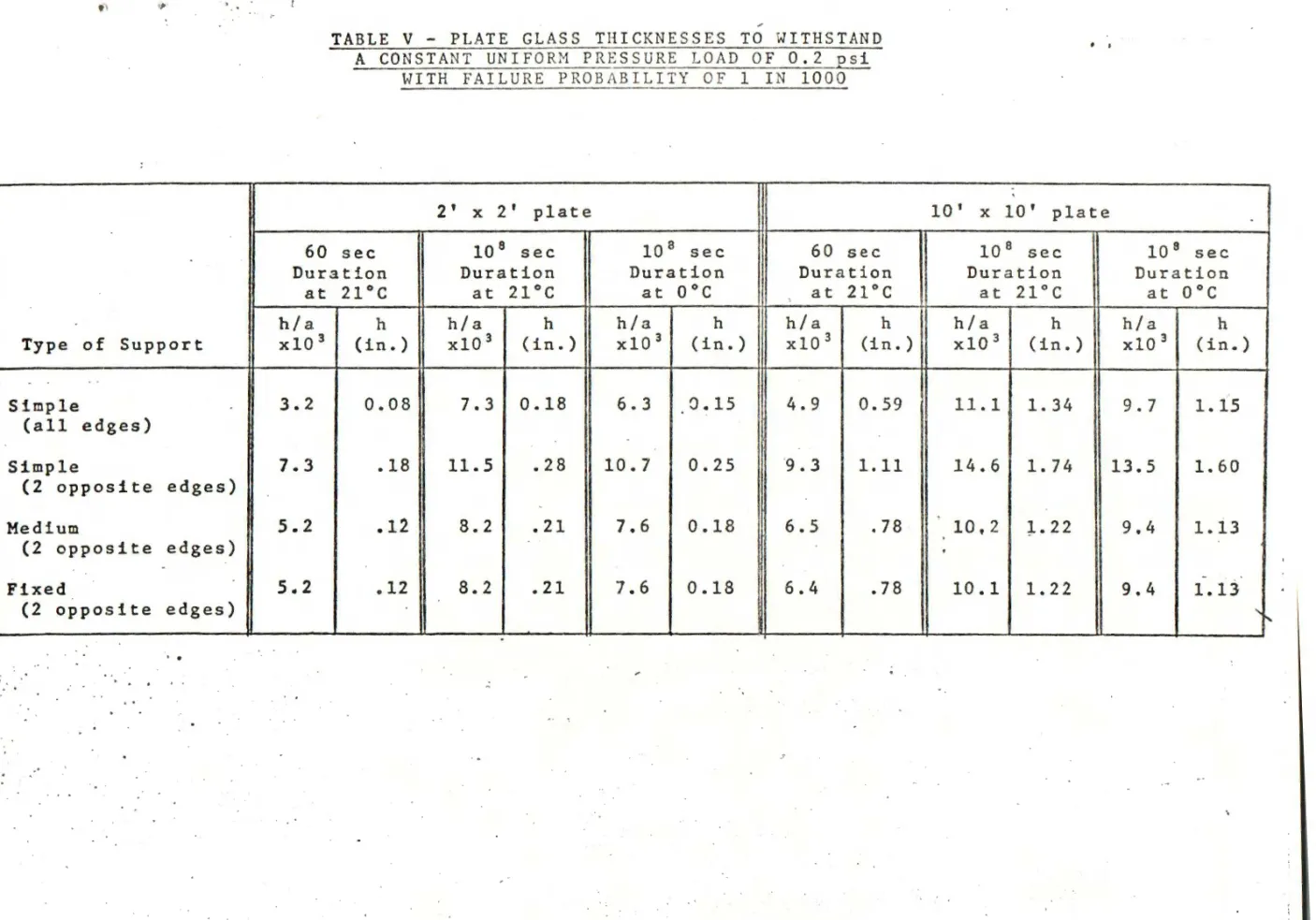 TABLE  V  - PLATE  GLASS  THICKNESSES  TO  WI THST AN D  .. 