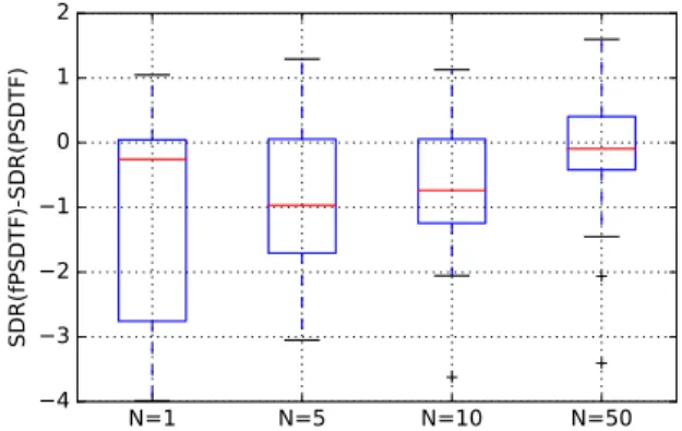 Fig. 3. Theoretical speedup C b /C s over baseline PSDTF yield by the proposed inversion procedure permitted by the structured covariance model (10), for K = 5 sources and F = 1024 frequency bins