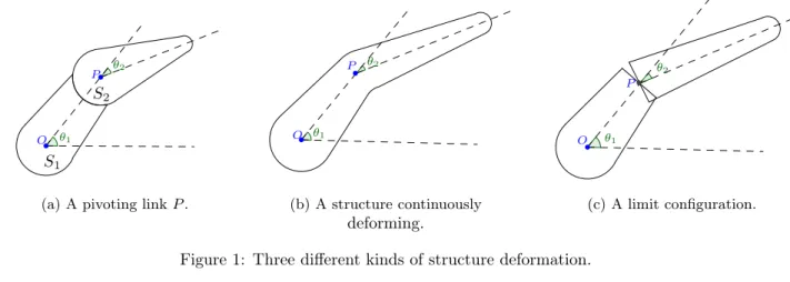 Figure 1: Three different kinds of structure deformation.