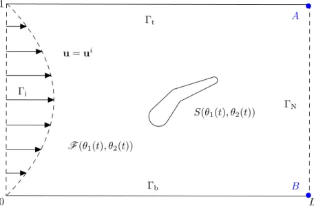 Figure 3: The geometrical configuration.