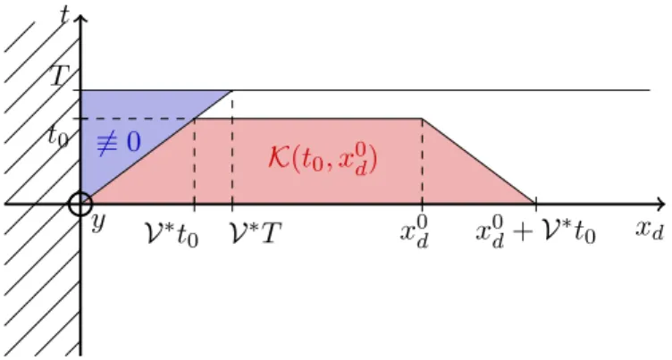 Figure 6. Propagation zone.